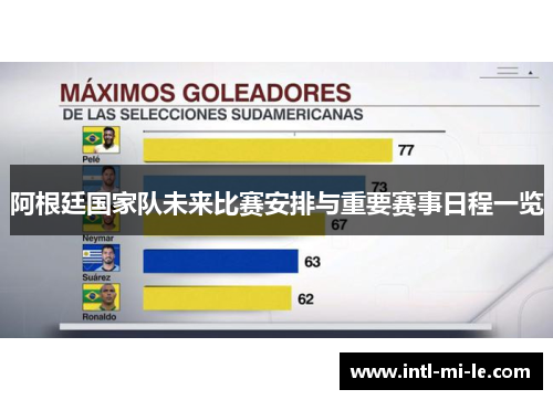 阿根廷国家队未来比赛安排与重要赛事日程一览